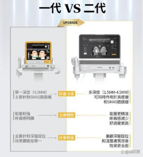 超声刀设备什么牌子韩国皮肤科推荐！第二代美版超声刀开启精准抗衰新范式_https://www.jmylbn.com_新闻资讯_第1张
