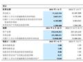 中兴通讯：2025 上半年净利润 50.58 亿元，同比减少 11.77%