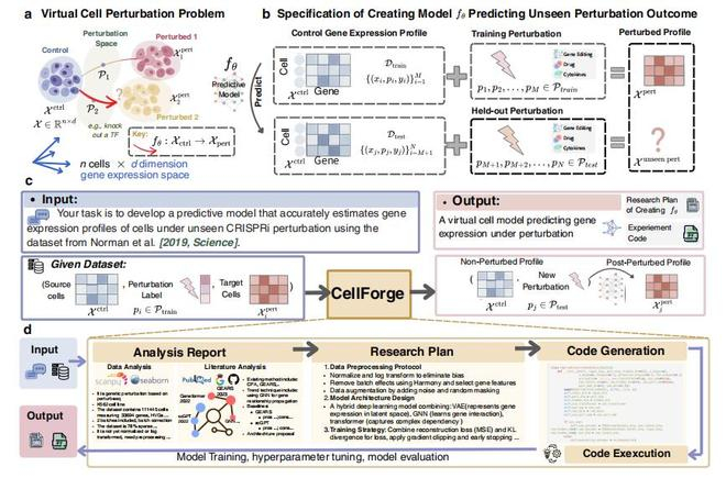 （来源：arXiv）