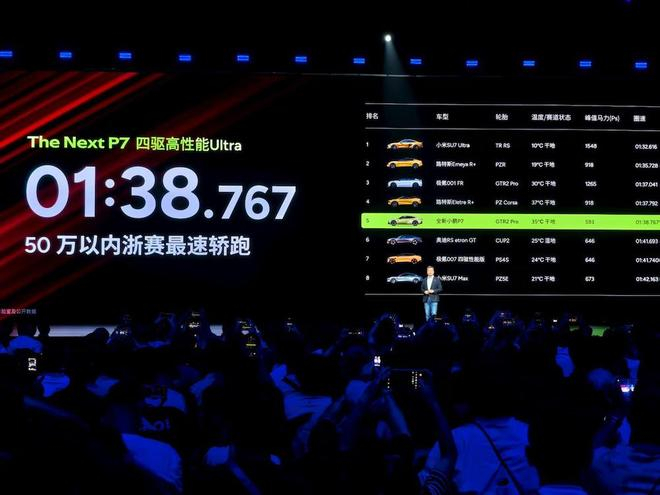 ▲全新小鹏P7浙赛圈速超过SU7 Max