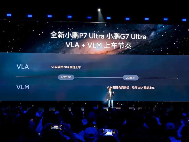 ▲全新小鹏P7 VLA+VLM的上车节奏
