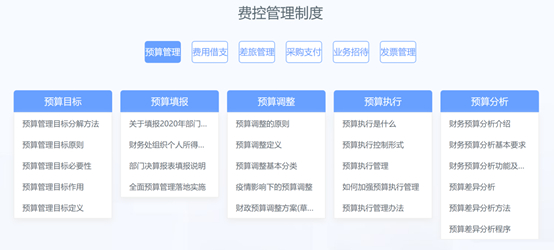 图4：文档中心