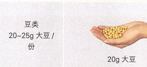 图：中国居民膳食指南