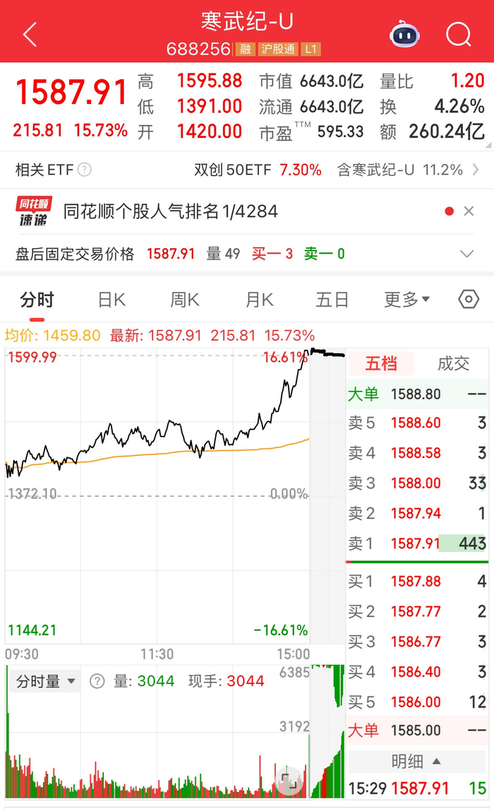 同花顺App截图