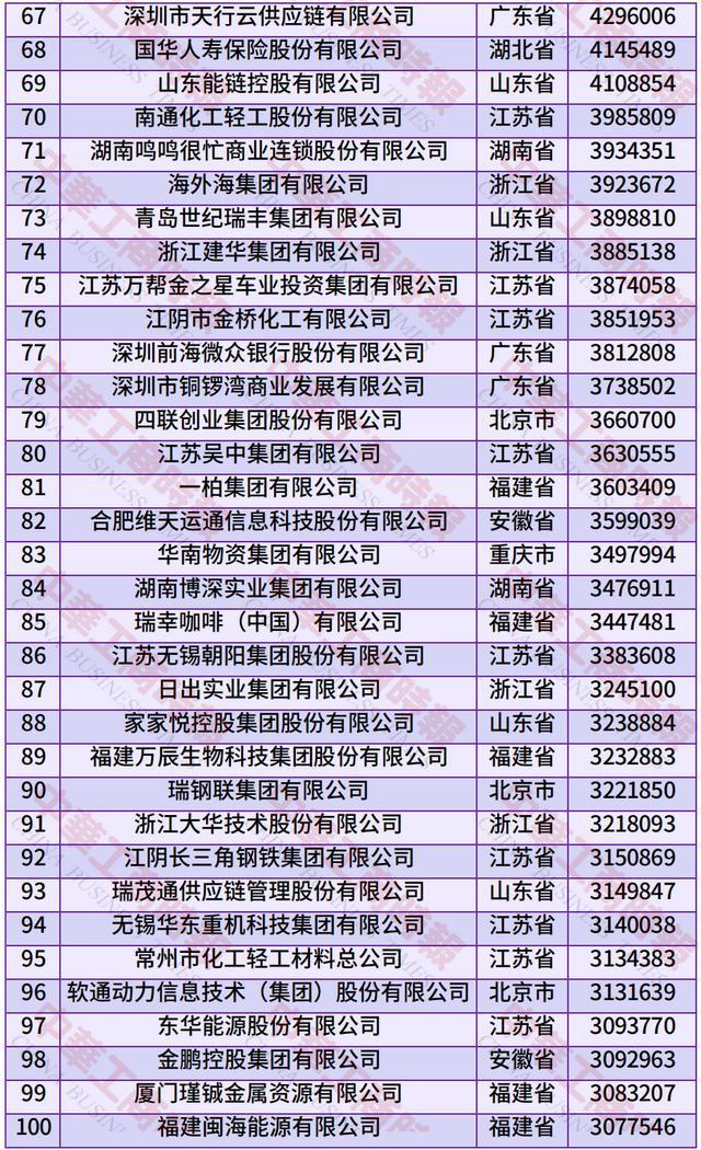 来源：“全国工商联”微信公号