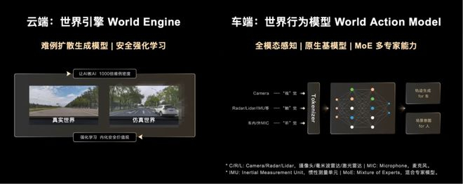 （图为华为的WEWA架构）