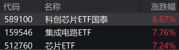 来源：ifind