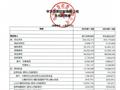 华为发布2025年上半年年报 营收4270.39亿元 同比增长3.95%