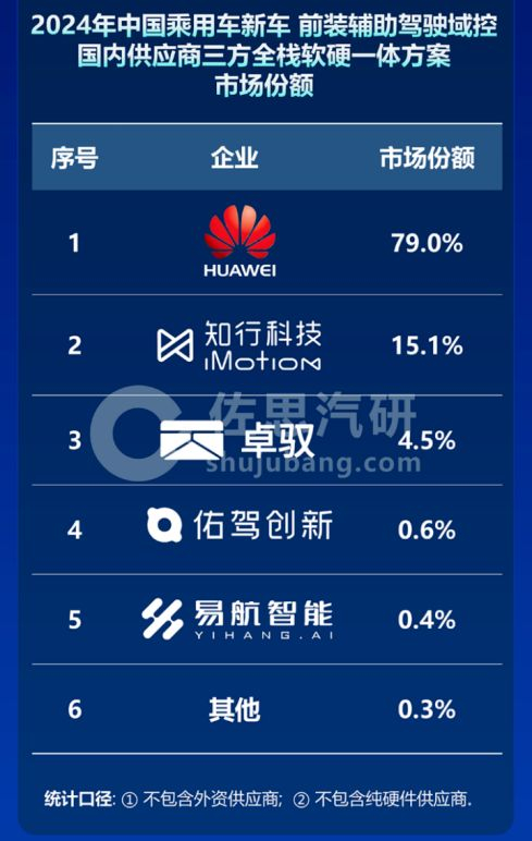 （图源：佐思汽研）