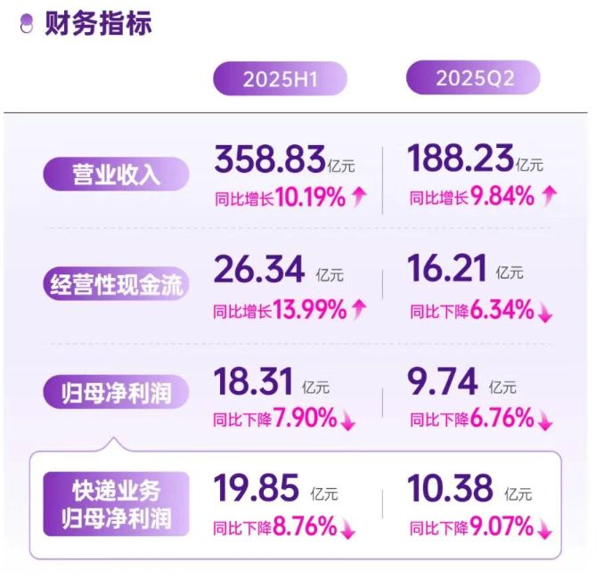 图片来源：圆通之家公众号