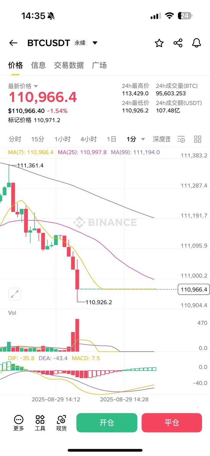 币安合约交易疑似宕机，官方显示合约划转服务已暂停_财经头条
