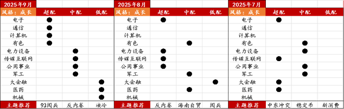 数据来源：Wind，国联民生证券资产配置部整理