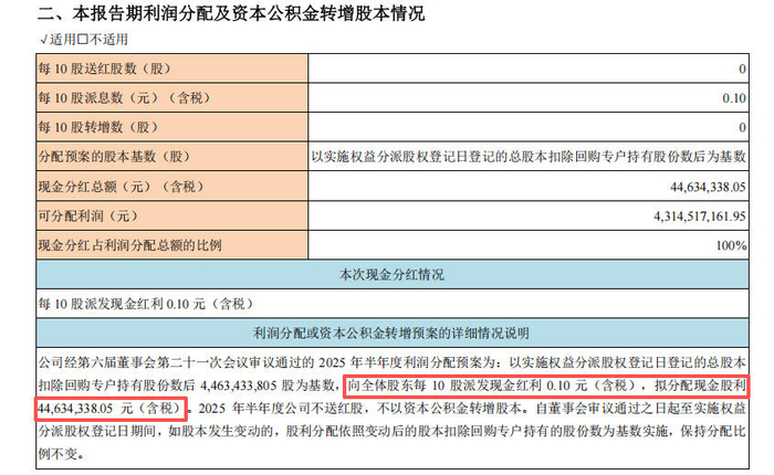 　　利润分配预案（图片来源：西部证券2025年半年报）