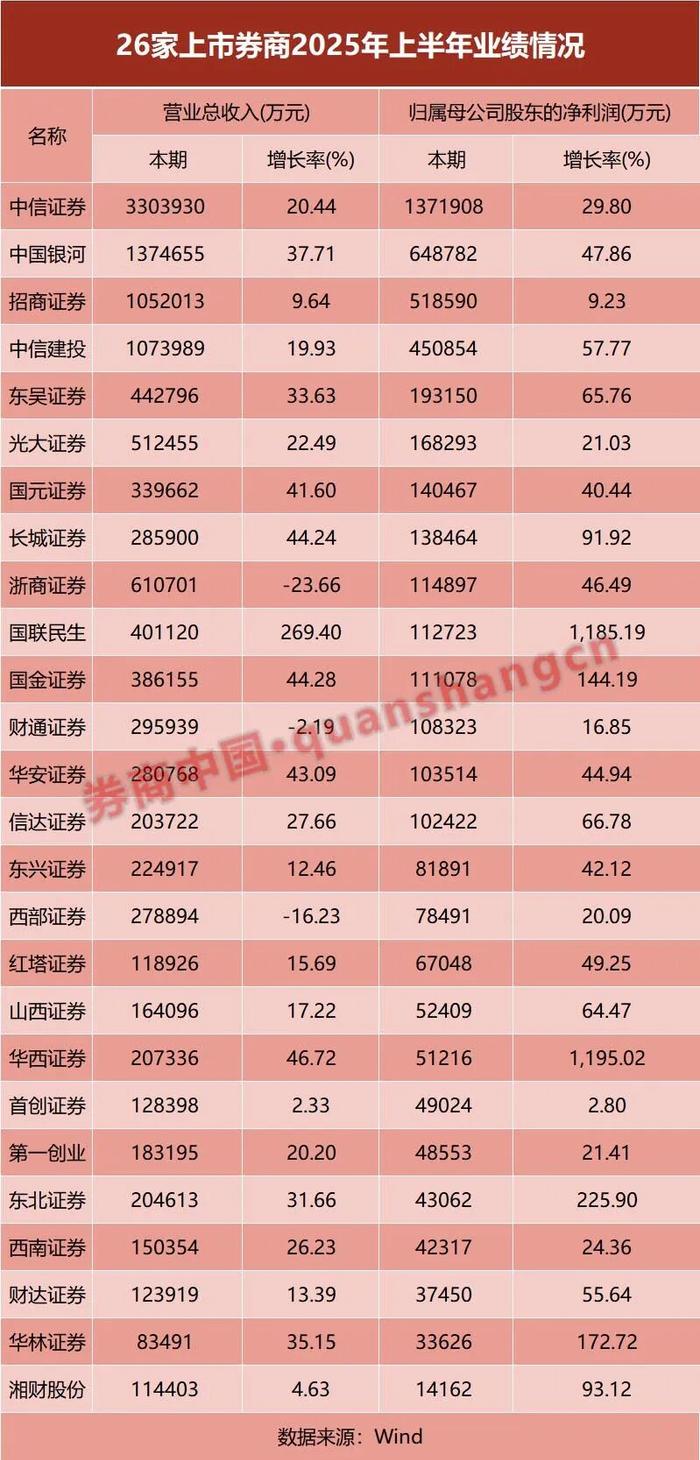 (文章来源:券商中国)