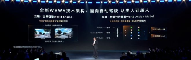 ▲ADS 4搭载全新WEWA技术架构