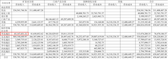 图片来源：吉林泉阳泉股份有限公司2025年半年度报告