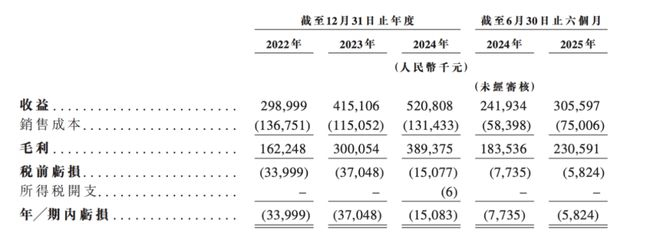 图源：《招股书》