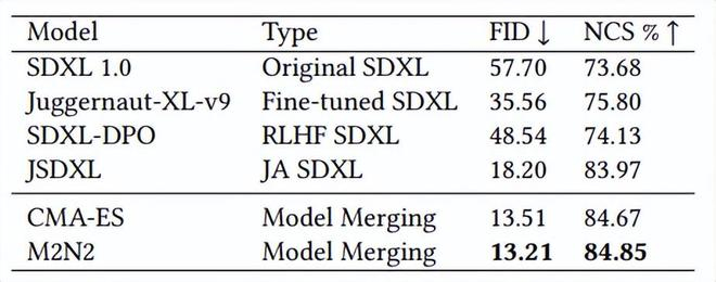 （来源：https://arxiv.org/pdf/2508.16204）