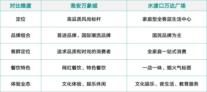 整理：方湖 制图：联商网