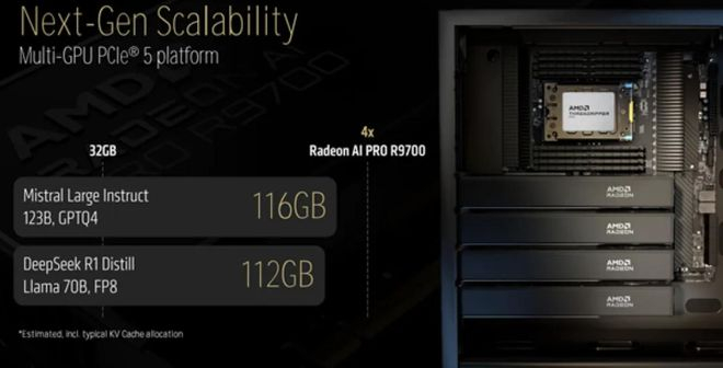 图源：AMD