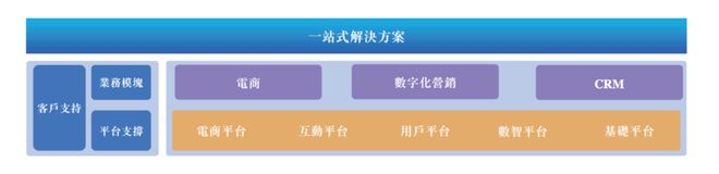 图源：《招股书》