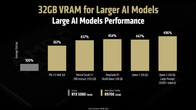 图源：AMD