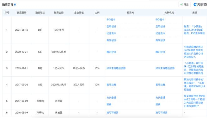 图源：天眼查
