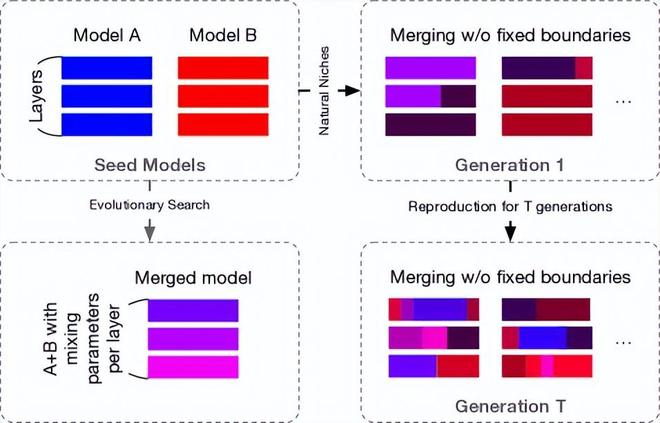 （来源：https://arxiv.org/pdf/2508.16204）