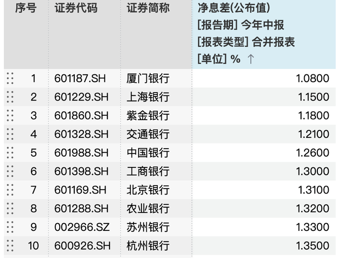 （图源：Wind）