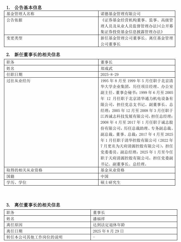 图片来源：基金公告