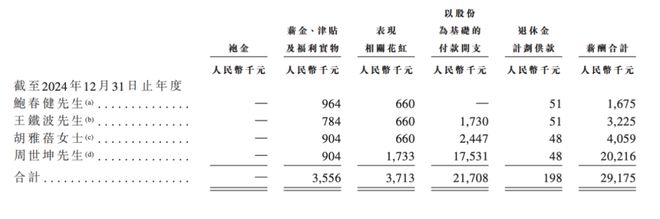 图源：《招股书》