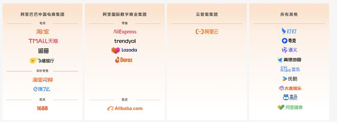  图源：阿里巴巴官网