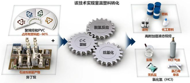 （来源：华东师范大学）
