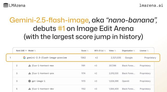 （图源：LMArena）