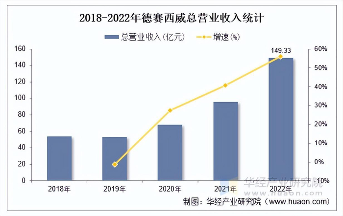 资料来源：公司公告，华经产业研究院整理