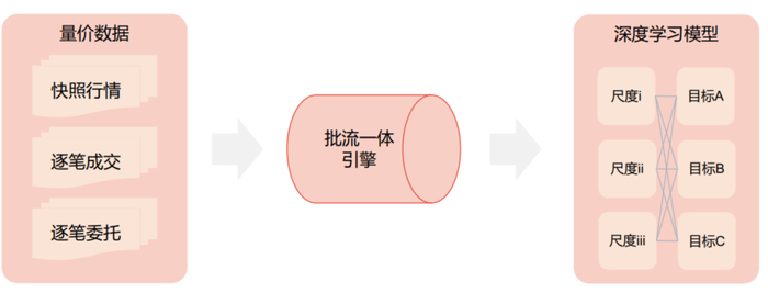 资料来源：半鞅私募基金；历史不代表未来，市场有风险，投资需谨慎