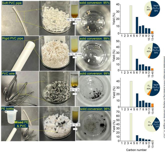 （来源：https://www.science.org/doi/10.1126/science.adx5285）