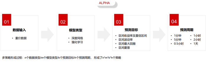 资料来源：半鞅私募基金；历史不代表未来，市场有风险，投资需谨慎