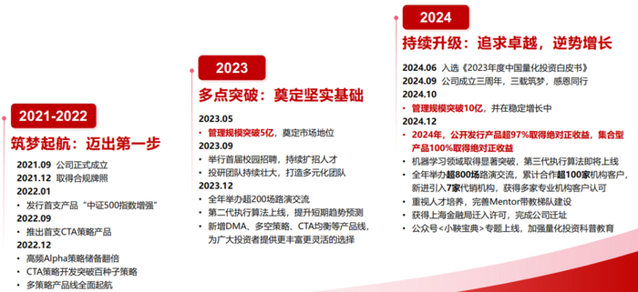 资料来源：半鞅私募基金；历史不代表未来，市场有风险，投资需谨慎
