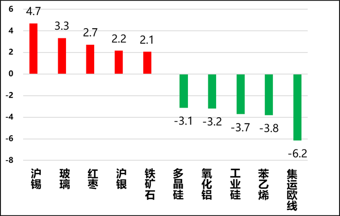 图3，成交量剧烈变化品种
