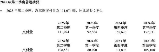 图片来源：理想汽车公告