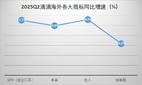 （数据来源：公司财报）