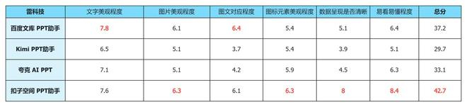 图源：雷科技