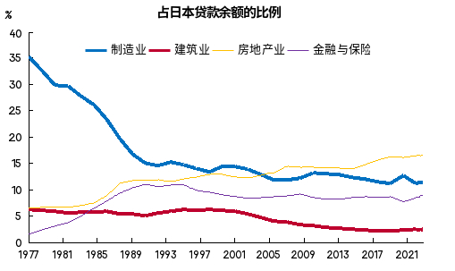 来源：WIND，中泰国际