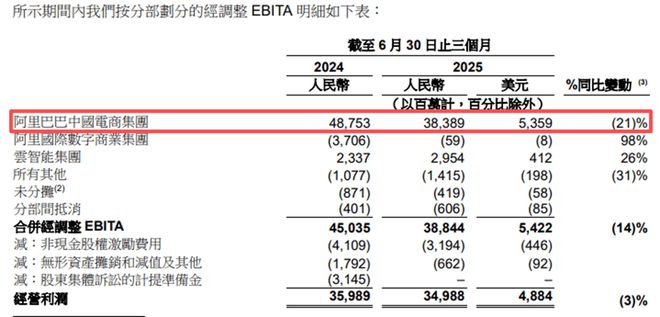 图源：财报