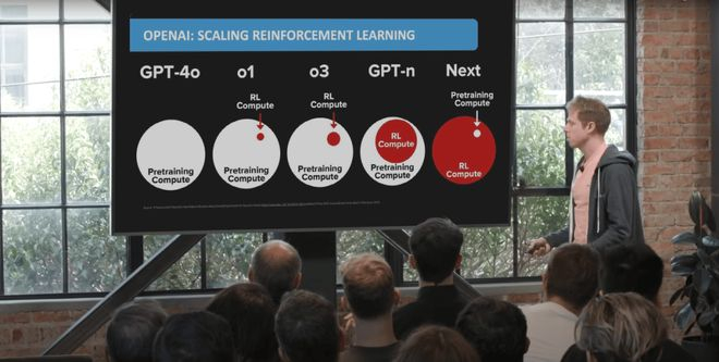 图1 : OpenAI 在红杉资本闭门会上的分享