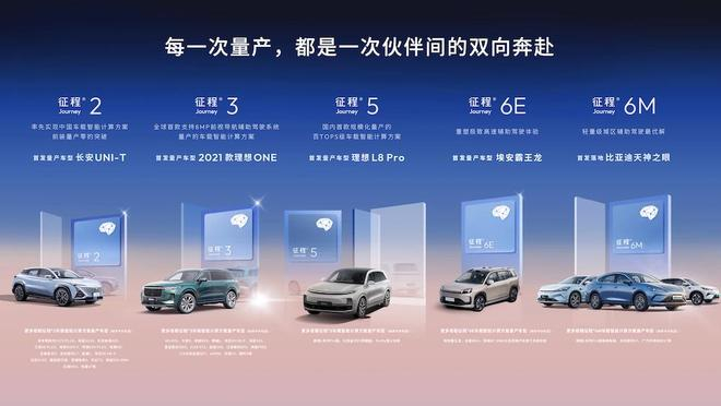 ▲地平线征程系列主要产品