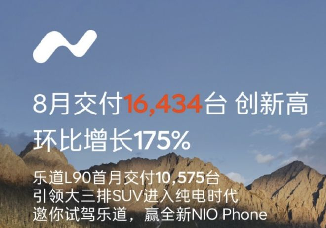 ▲乐道8月销量