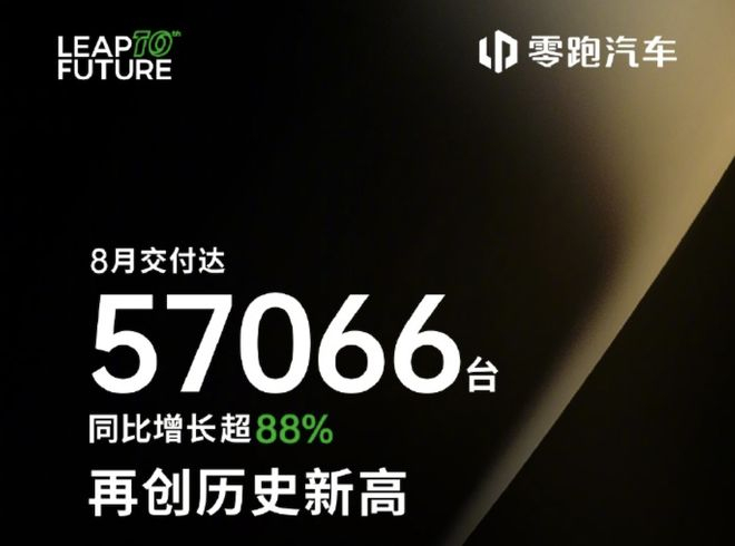 ▲零跑8月销量