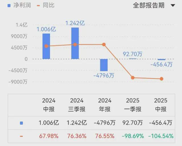 （图源：同花顺）